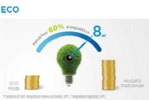 Eco risparmia fino al 60