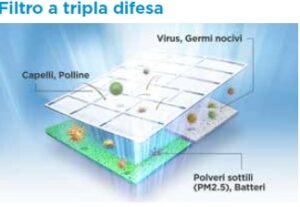 Funzione tripla difesa