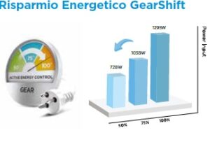 Gearshift